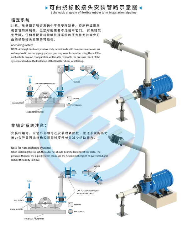 盘锦市DLK23-12直曲臂消防车橡胶柔性补偿器