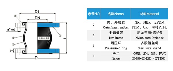 盘锦市DLK23-12直曲臂消防车橡胶柔性补偿器