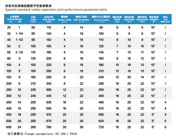 ESP EN109-1 西班牙标准橡胶膨胀节 ESP EN109-1 西班牙标准橡胶膨胀节