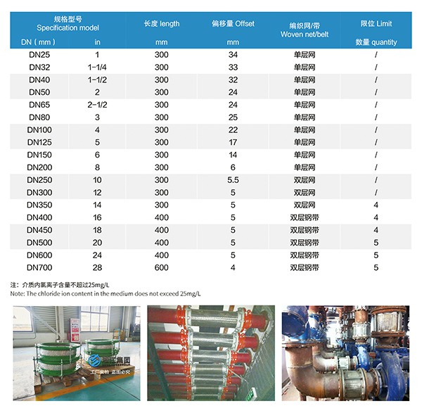 JTW型不锈钢金属软管 JTW型不锈钢金属软管