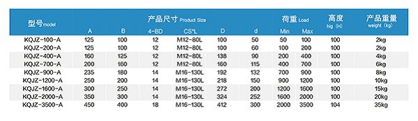 KQJZ-A型 空气减振器 KQJZ-A型 空气减振器
