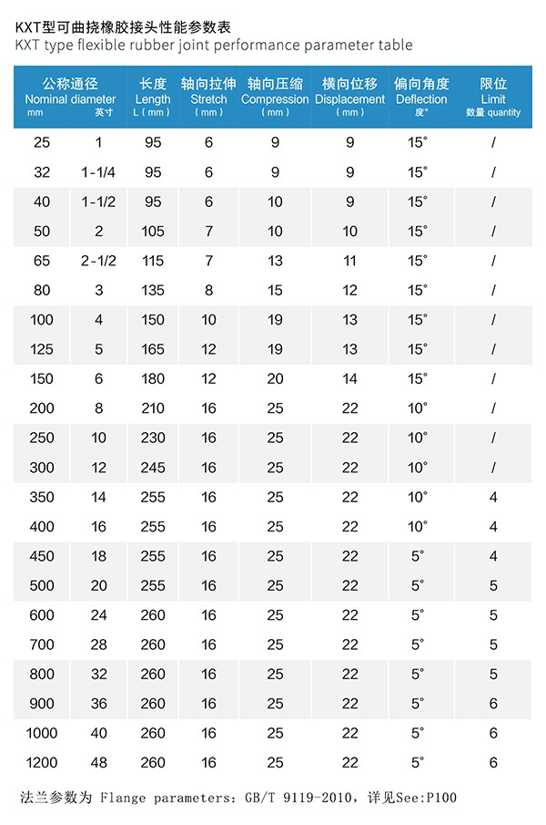 自来水厂304不锈钢橡胶管接头 自来水厂304不锈钢橡胶管接头